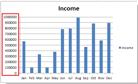 axis excel millions chart format Excel? as labels format thousands/millions axis to in How