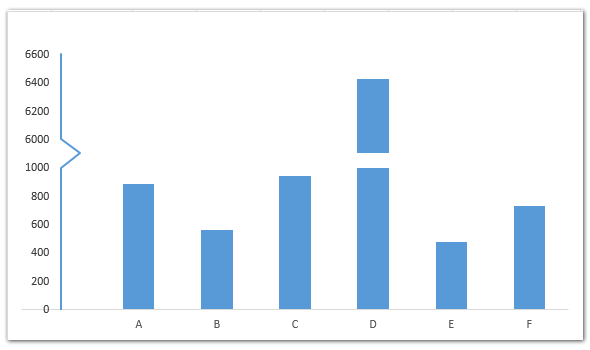 chart axis excel 3 pivot chart to in How break axis Excel?