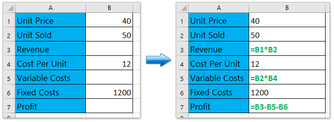break even graph excel template