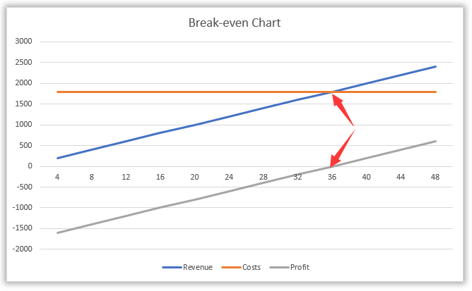 break even analysis chart