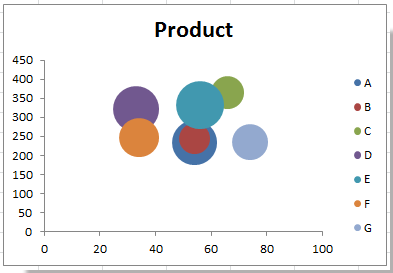 excel bubble chart
