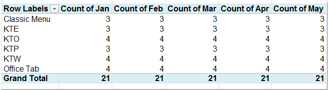 table multiple using tabs pivot field table? multiple in pivot change settings How to table multiple using tabs pivot field table? multiple in pivot change settings How to