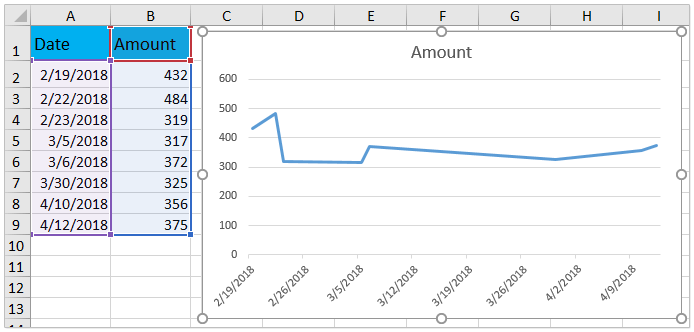 millions chart format number excel chart? custom number Excel How to in apply format an