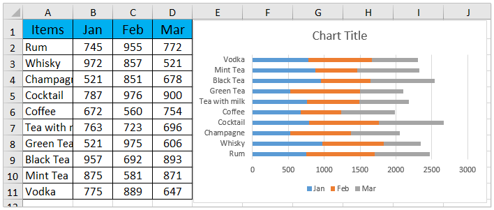 reverse pivot chart order excel Excel How reverse chart order items of legend? to in an