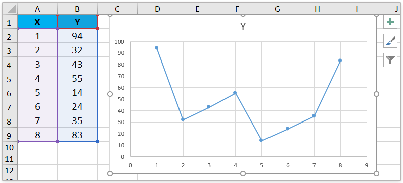 y and chart x in pivot excel axis switch between chart? axis scatter Y X and How in to switch