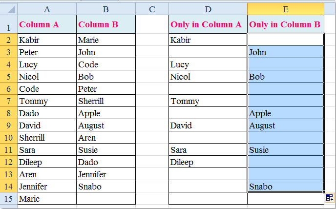 compare two list
