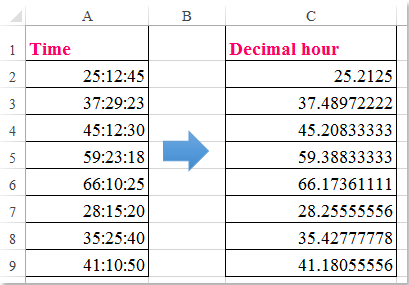time in decimals