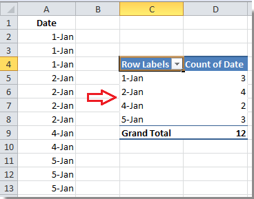 Group by count