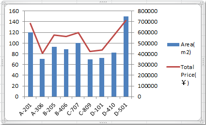 How To Make A 3 Axis Chart In Excel