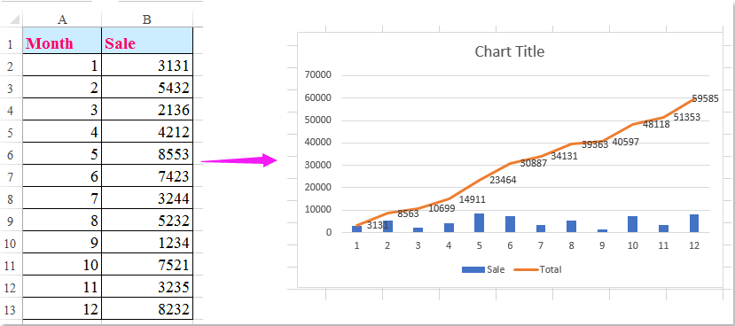 pivot excel ytd chart sum make cumulative Excel? to How a chart in