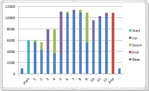 cash flow chart excel