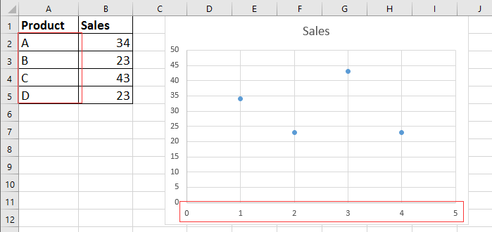 excel labels