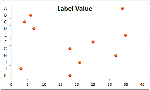 dot plot in excel