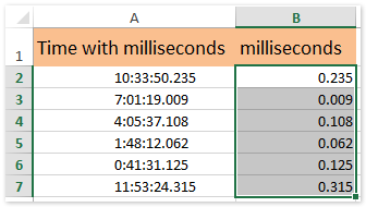 Convert milliseconds to date Der ultimative Guide für die Datetime Datentypen