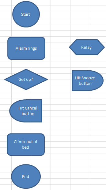 creating a flowchart in excel