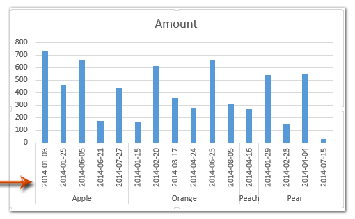 axis chart format date x excel chart Excel? to labels group in in a How axis (two level)