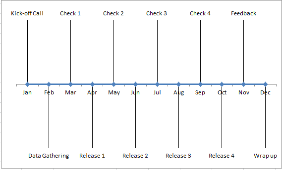 excel milestone chart