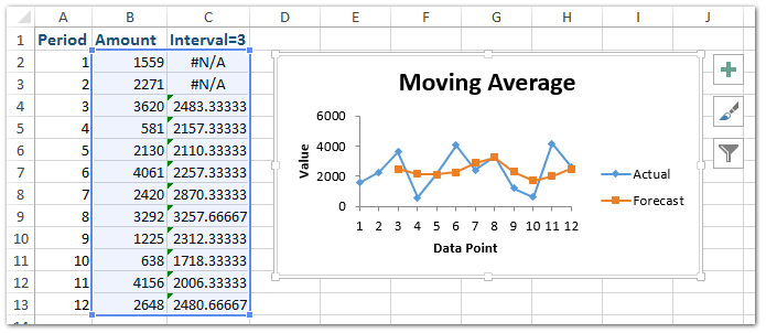 How to calculate moving/rolling average in Excel?