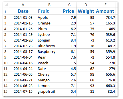 average table total pivot grand How a to chart in total line in average/grand pivot Excel? add