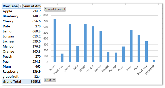 total table pivot grand average in in pivot Excel? a chart line total add average/grand How to