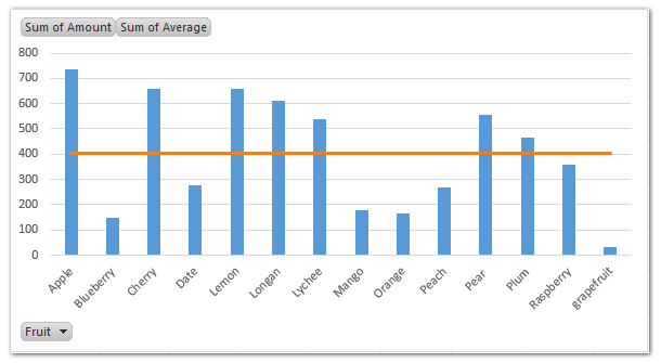 how to add average grand total line in a pivot chart in excel how to add an average line in excel bar chart