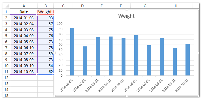 chart excel kopieren format change to in of axis date How in chart/Pivotchart format