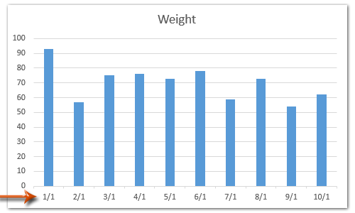 chart excel pivot axis 2 2010 chart/Pivotchart to format change of axis How date in in