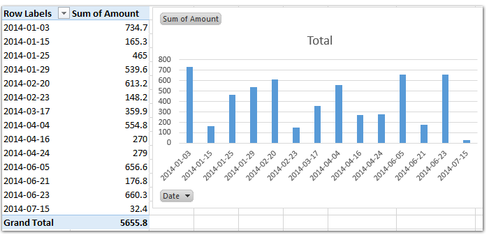 how-to-filter-by-month-in-a-pivot-chart-in-excel