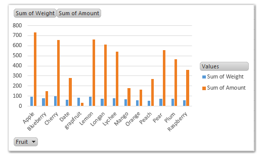 pivot chart excel series hide Excel? in or chart How in to pivot buttons hide show filed