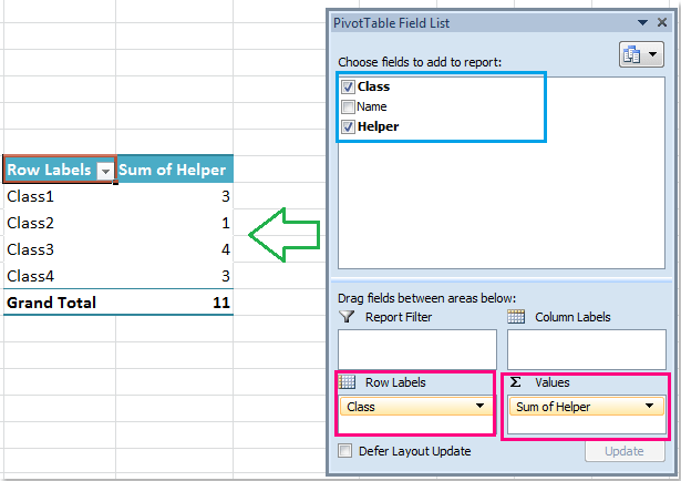 distinct pivot table count table? count in values pivot to How unique