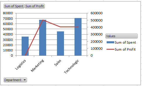 axis pivot chart y secondary How to Excel? in to secondary pivot axis add chart