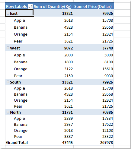 pivot table excel 2018