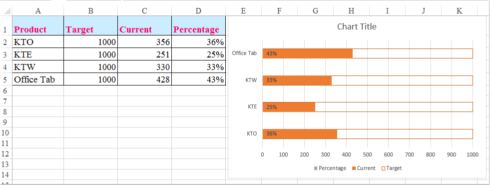 how to create progress bar chart in excel progress bar chart js
