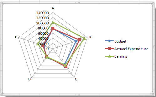 how format chart radar to chart/spider chart Excel? create How radar in to