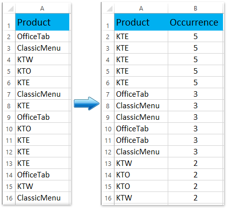 how to sort in excel
