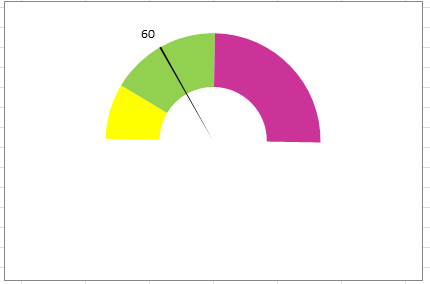 Create Speedometer Chart In Excel 2013