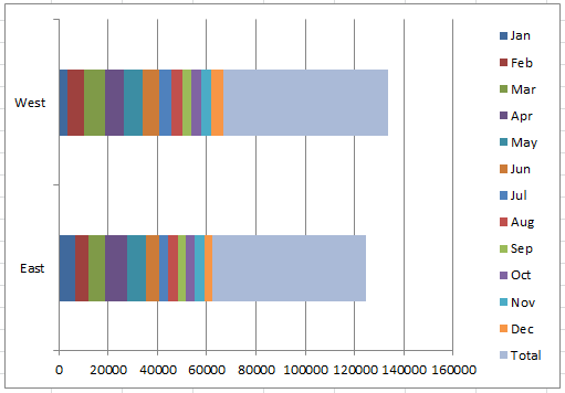 how to create stacked bar column chart in excel stacked bar excel
