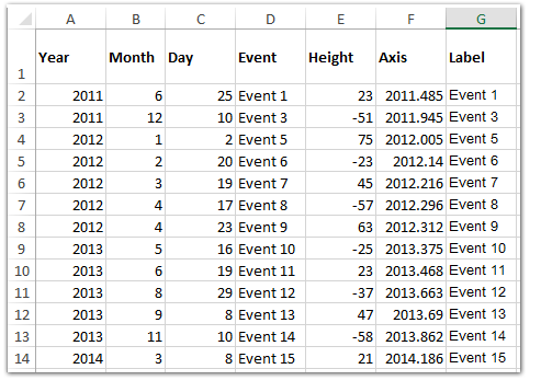 excel milestone chart