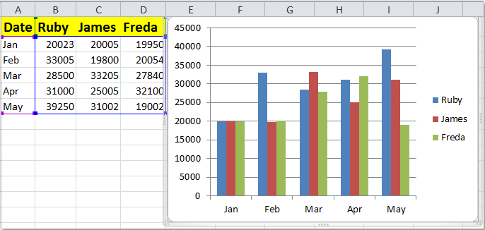 Chart Stats