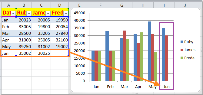 Automatic Chart Update Excel