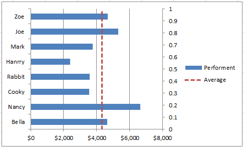 how to add a target line in excel pivot chart